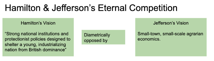 Hamiltonian new arrivals vs jeffersonian