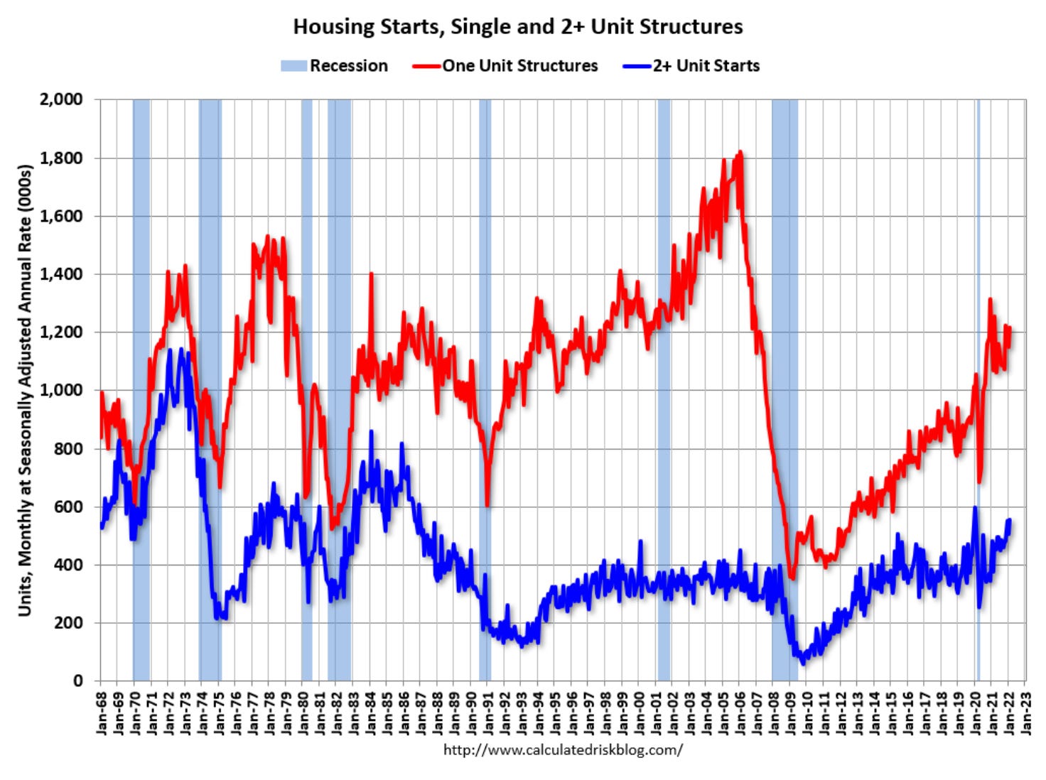 First Six Episodes of U.S. Inflation Above 5/Year in þe 1900s,
