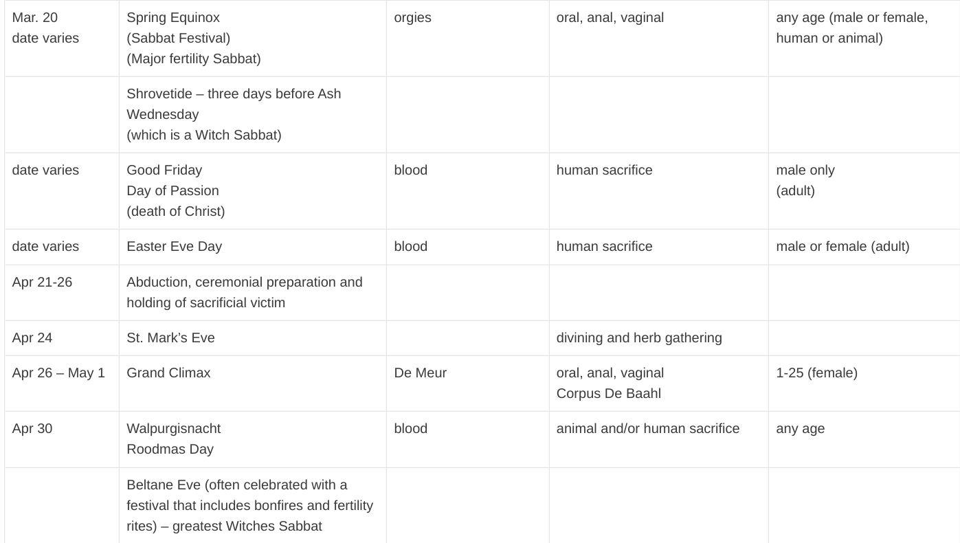Satanic Ritualistic Abuse Calendar (Satanic Holidays)