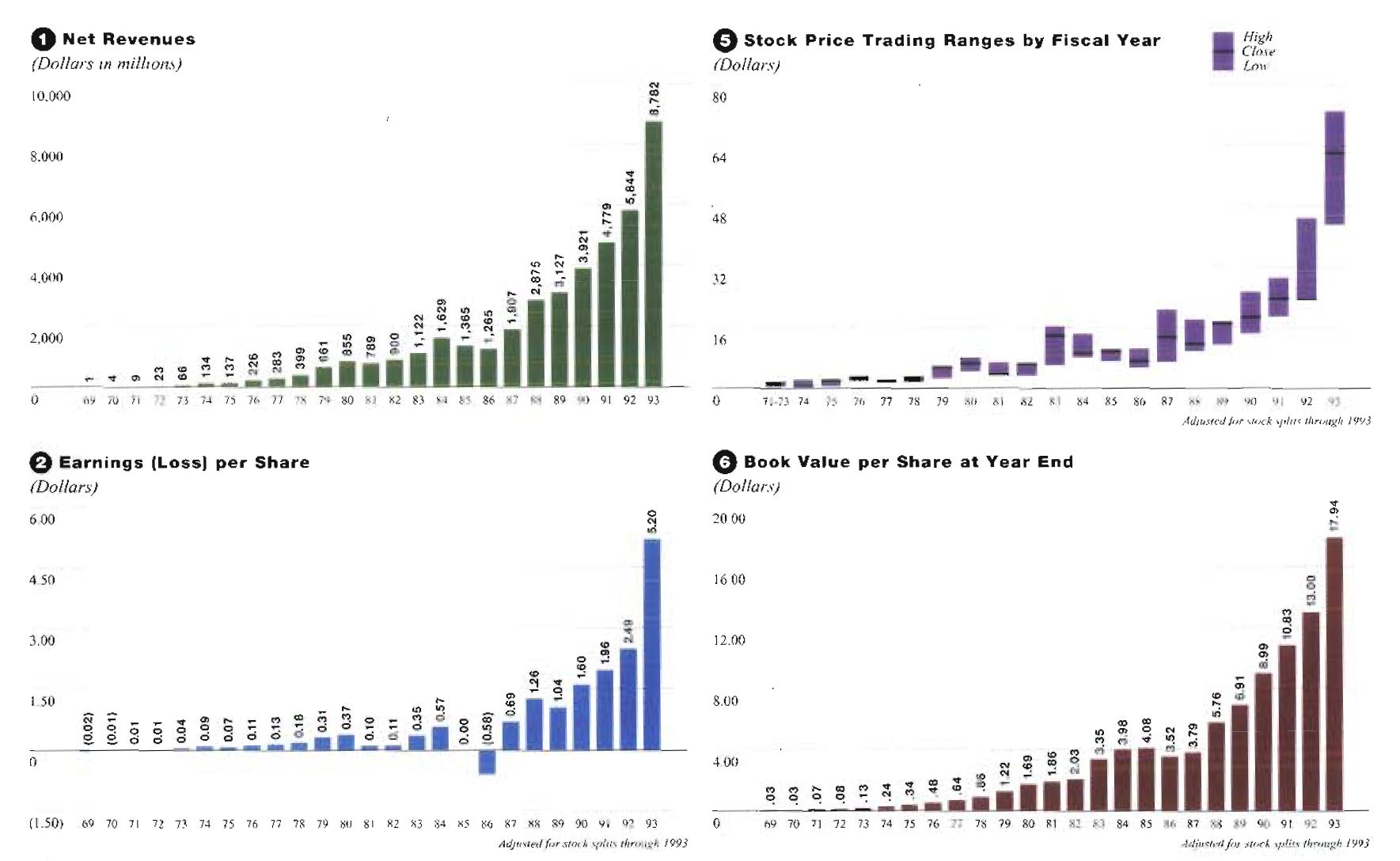 Lessons from History: The 1990s Semiconductor Cycle(s)