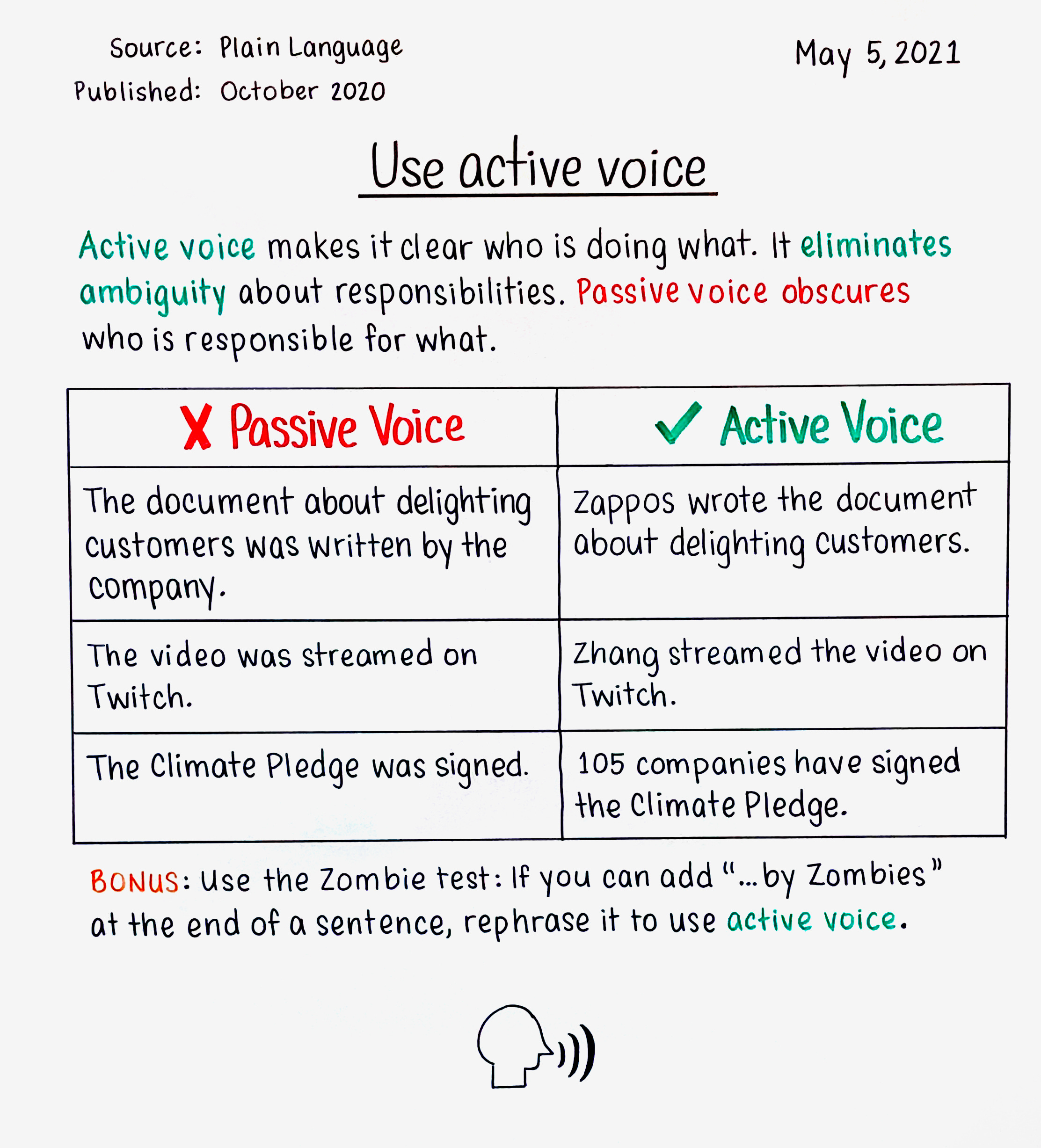 when writing a story or essay what is active voice