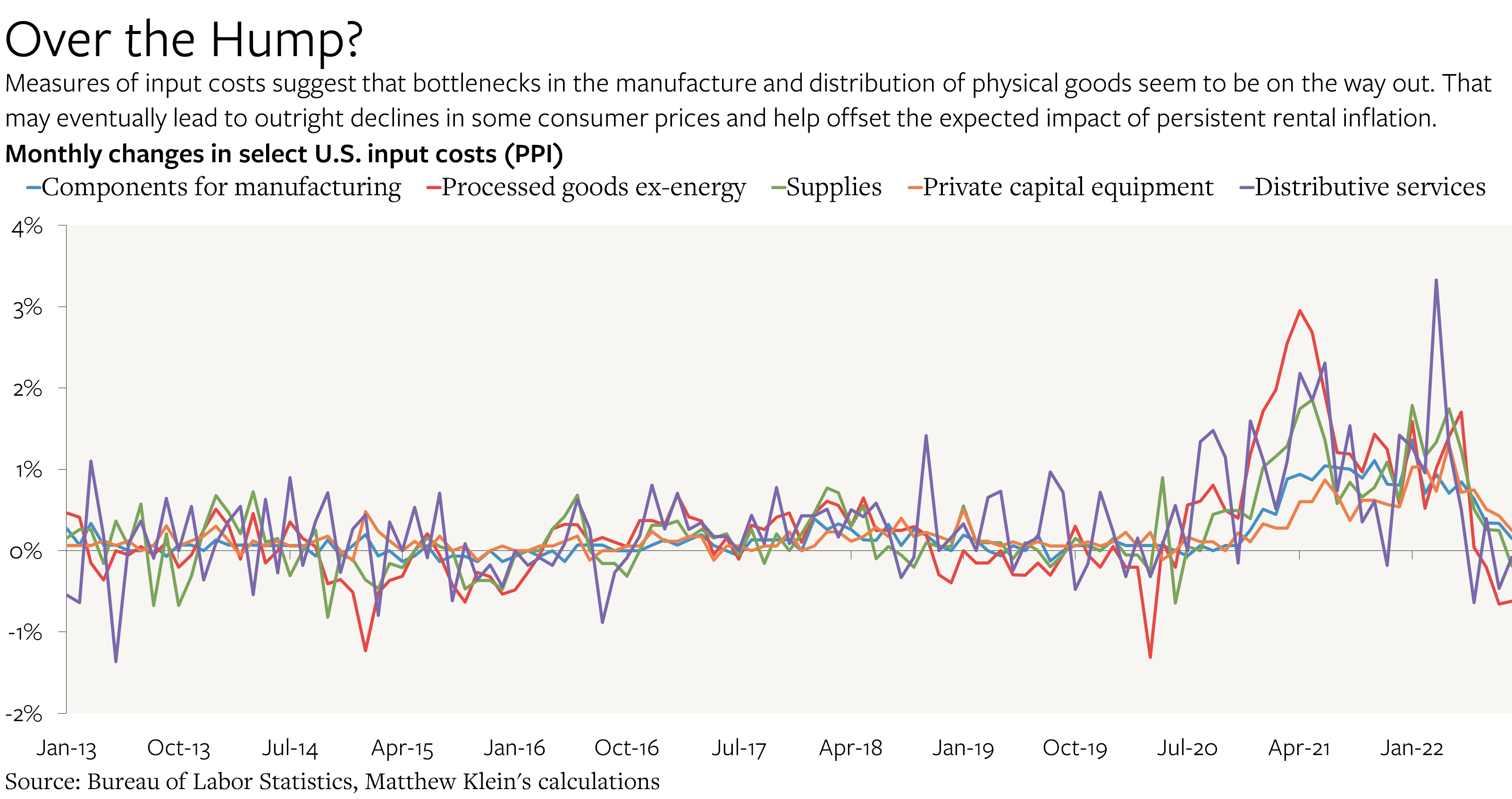 Wages, Prices, and Taming U.S. Inflation