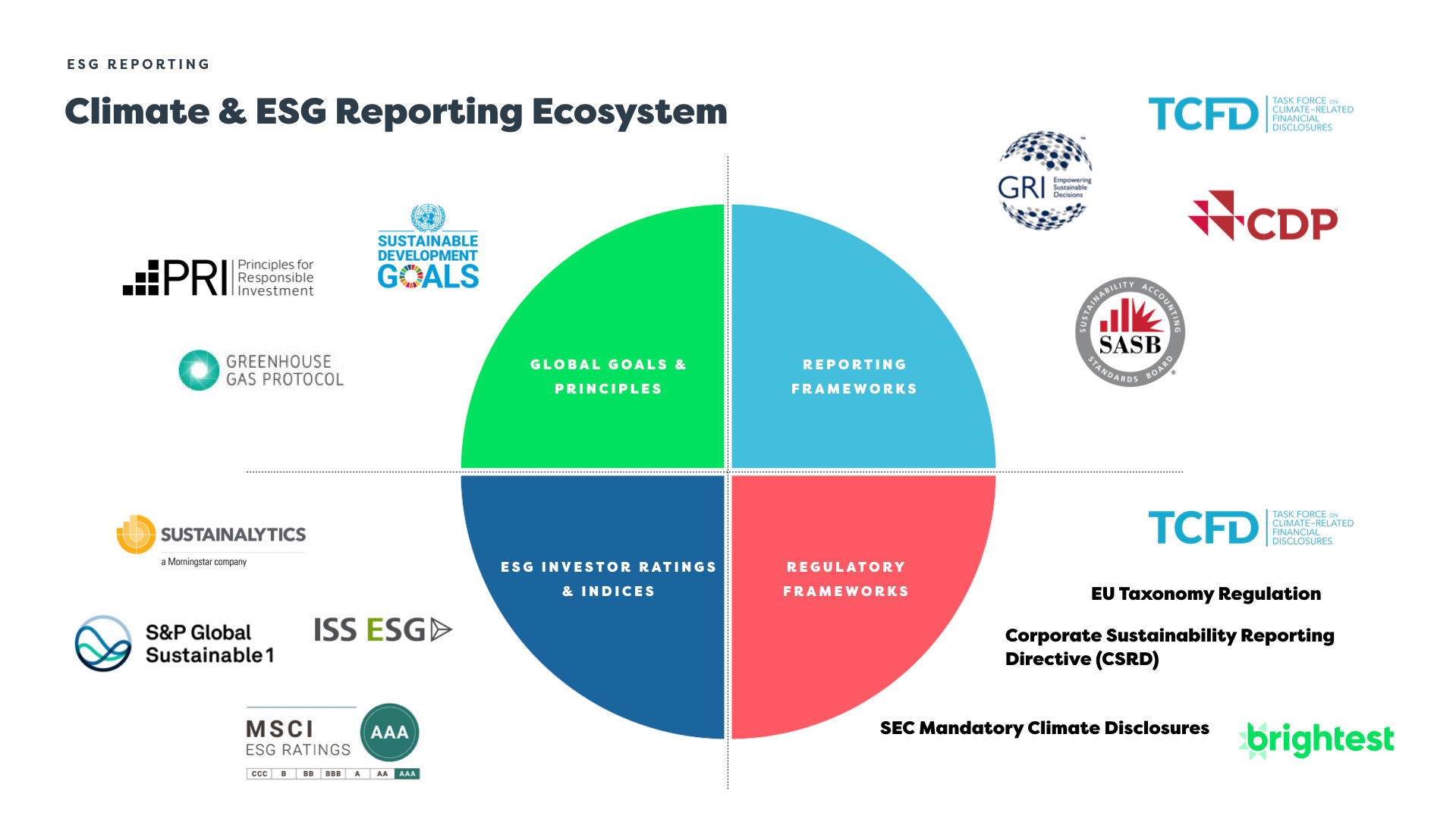 Highlights and Takeaways from the SEC's New Climate Disclosure Announcement