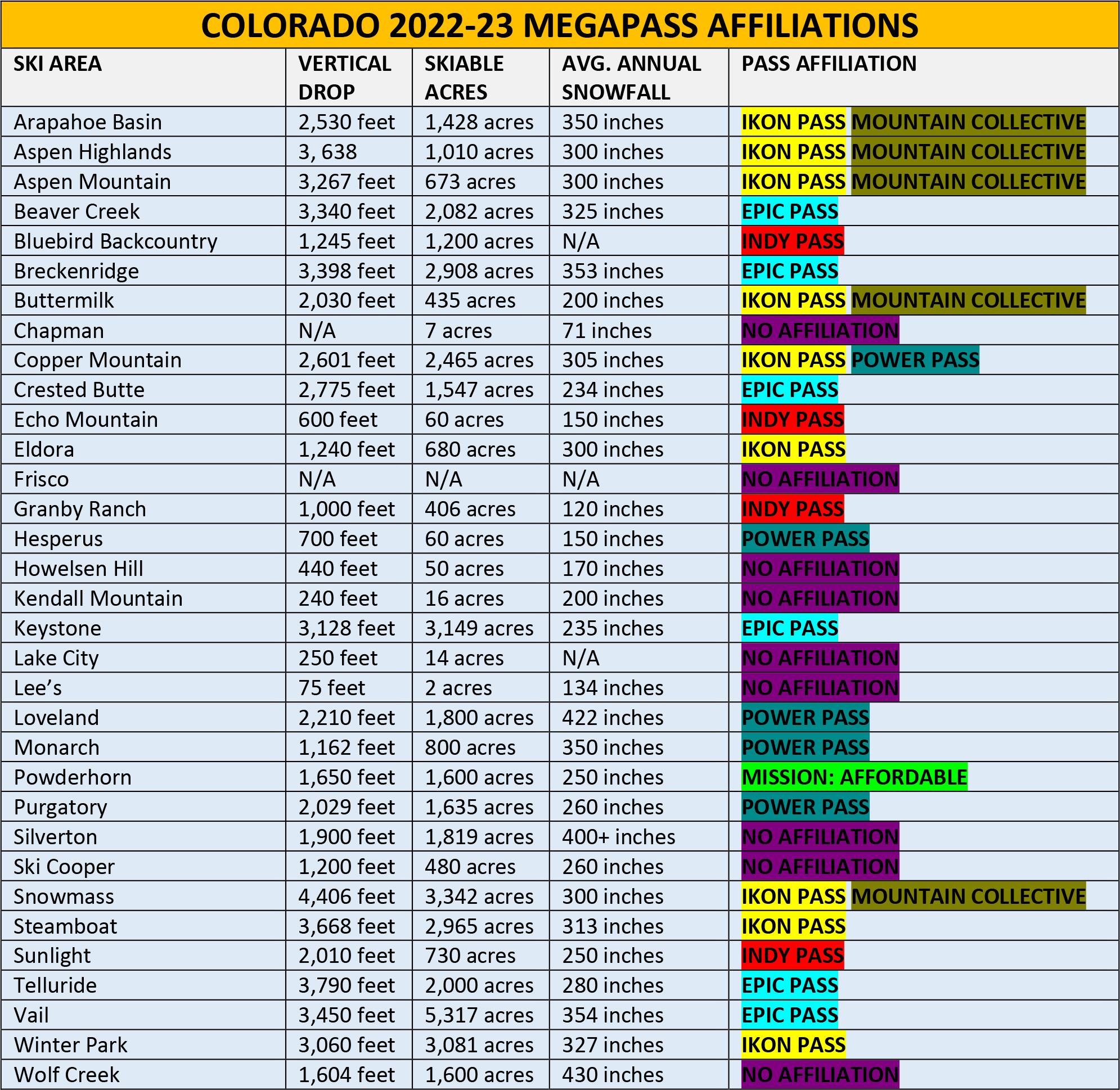 Indy Pass Adds Echo Mountain Granby Ranch In Colorado
