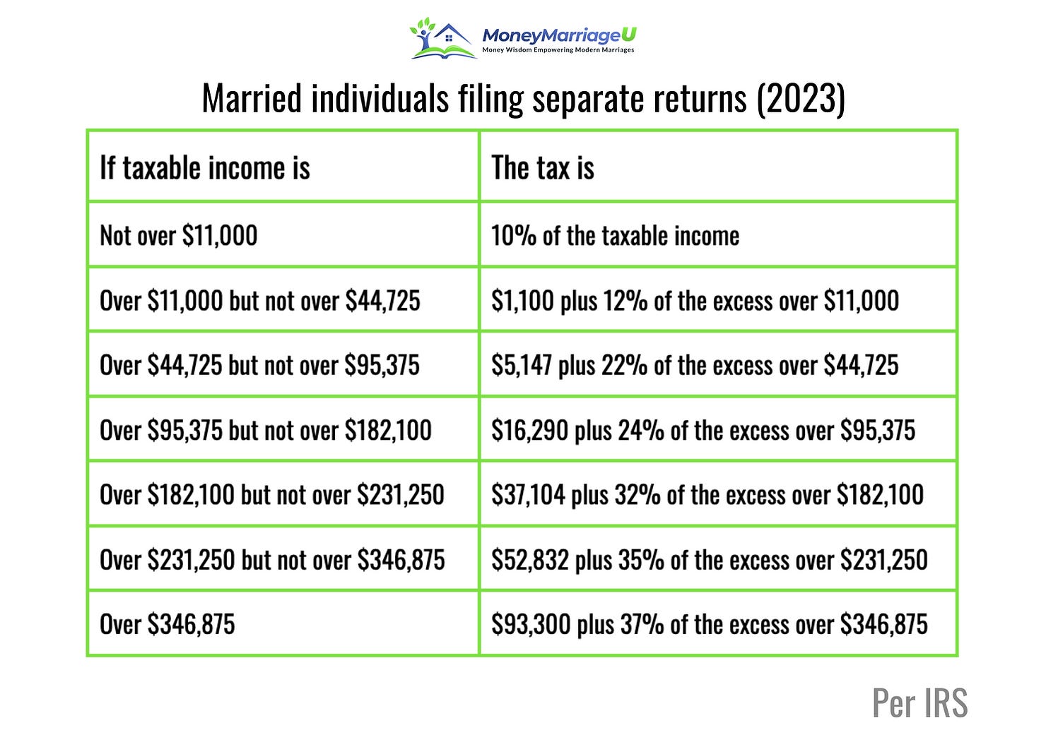 The 2025 Tax Brackets by Modern Husbands