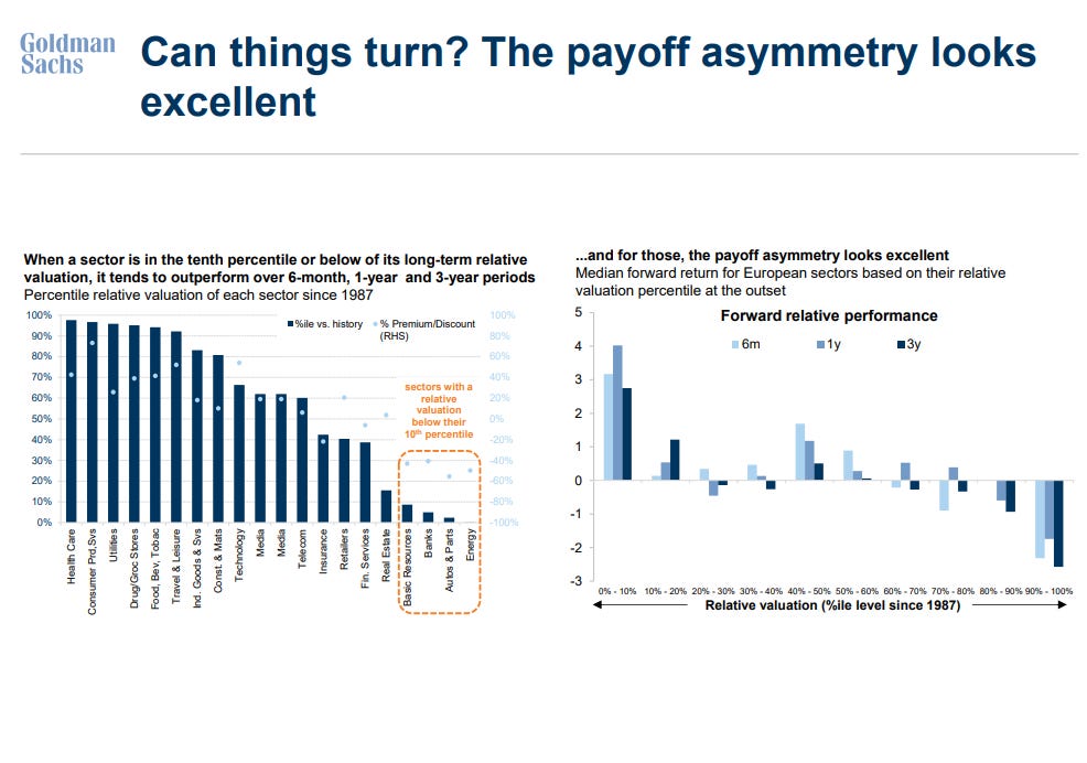 Weekly: Bear Repair, The Bumpy Road Back in Charts - by VBL