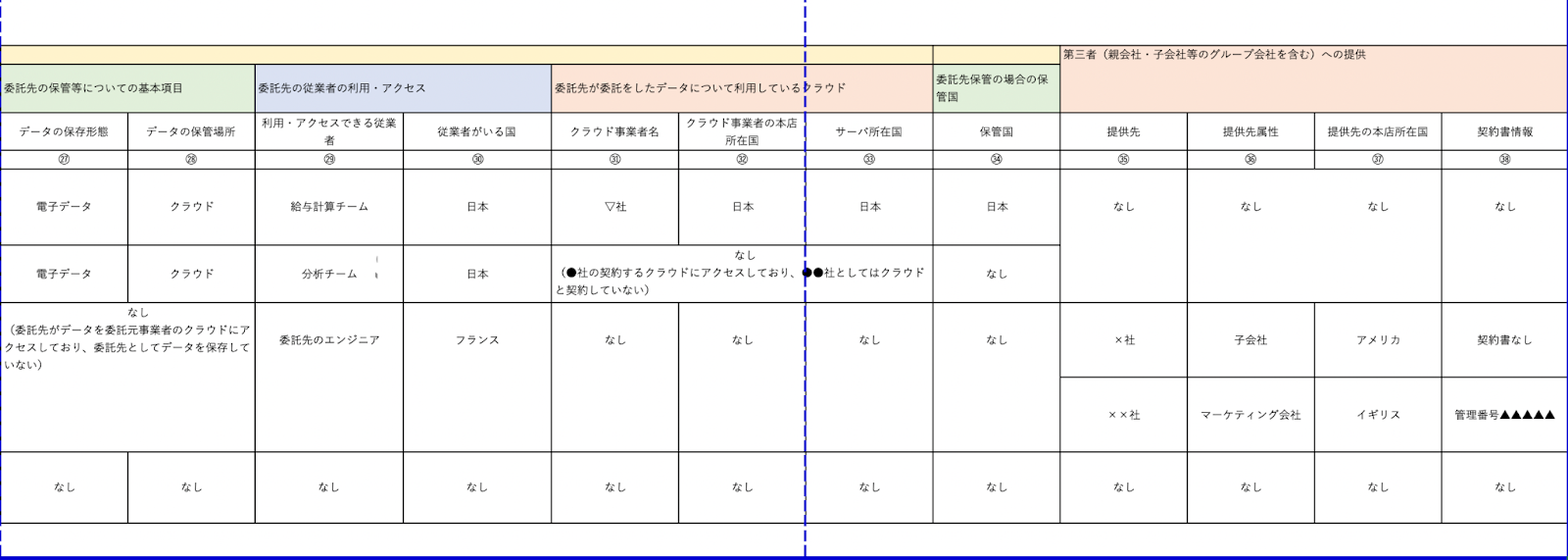 個人情報保護委員会の「データマッピング・ツールキット」／米政権が発表した「AI権利章典」に向けた指針