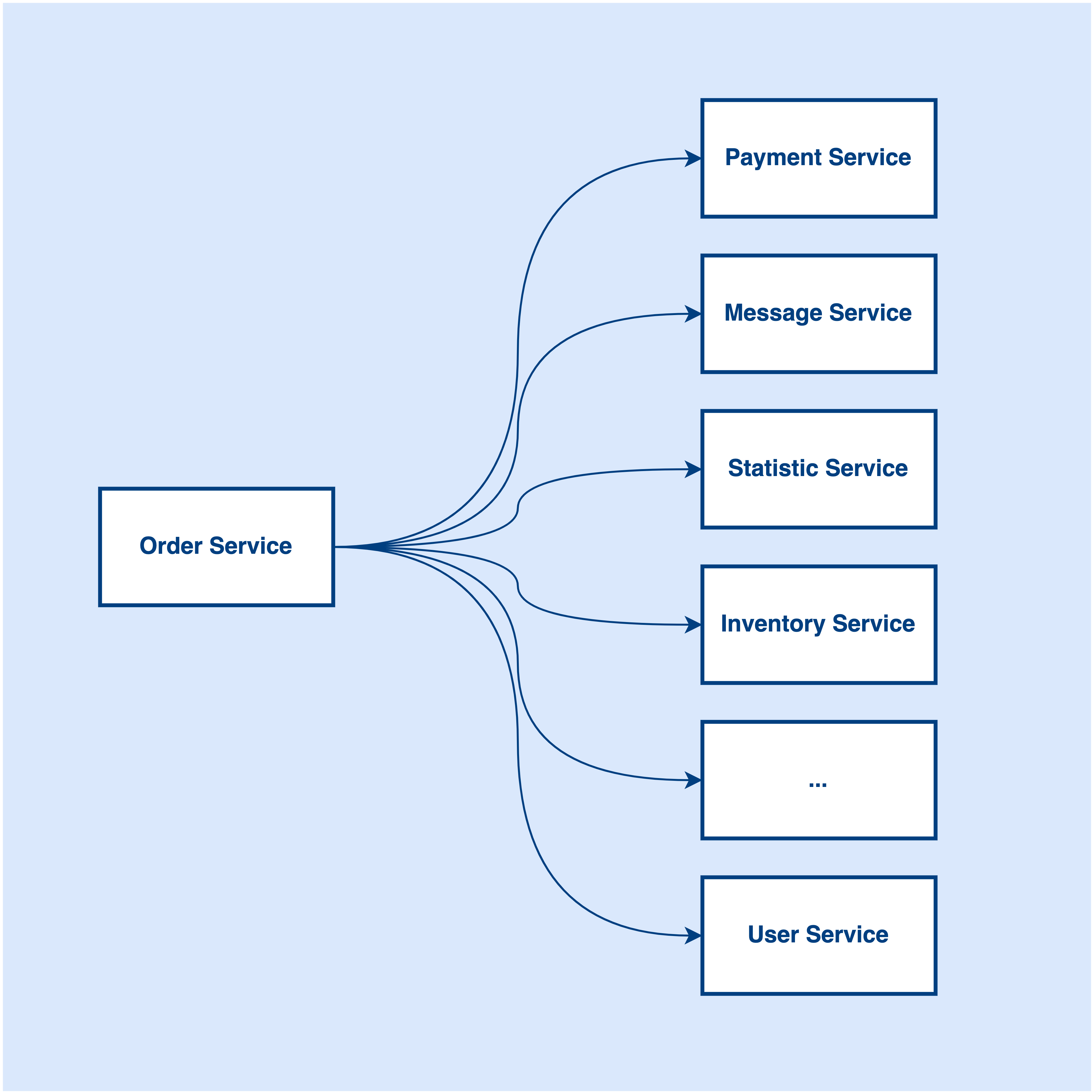 Understanding the software complexity - by Ray Chong