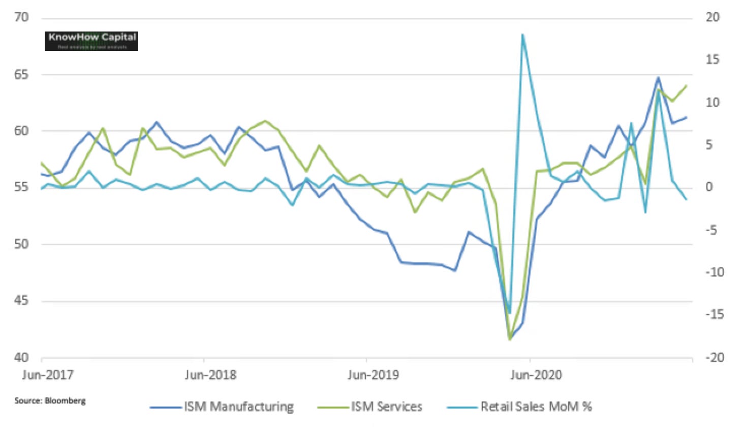 Managing for peak data - KnowHow Capital