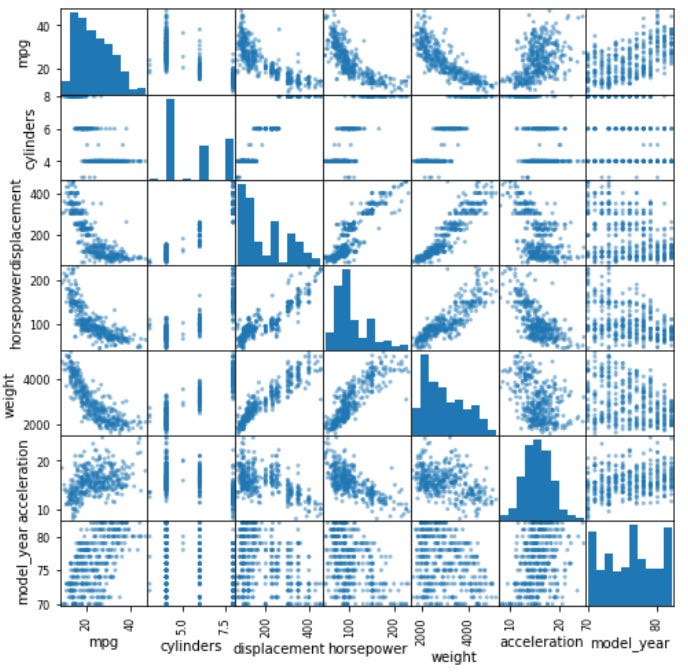 Pandas Package Plotting Function