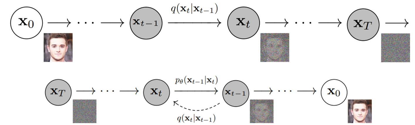 🧪🧪 Edge#221: What are Diffusion Models