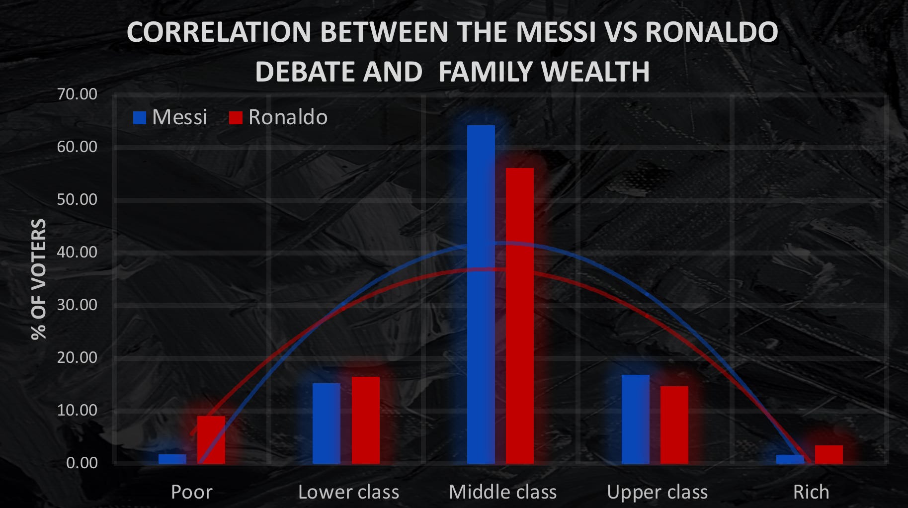 The Correlation Between Football & Life Choices: Messi vs Ronaldo