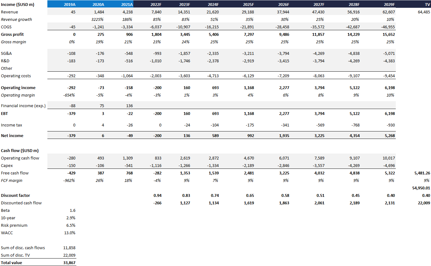 Toyota enterprise shop value