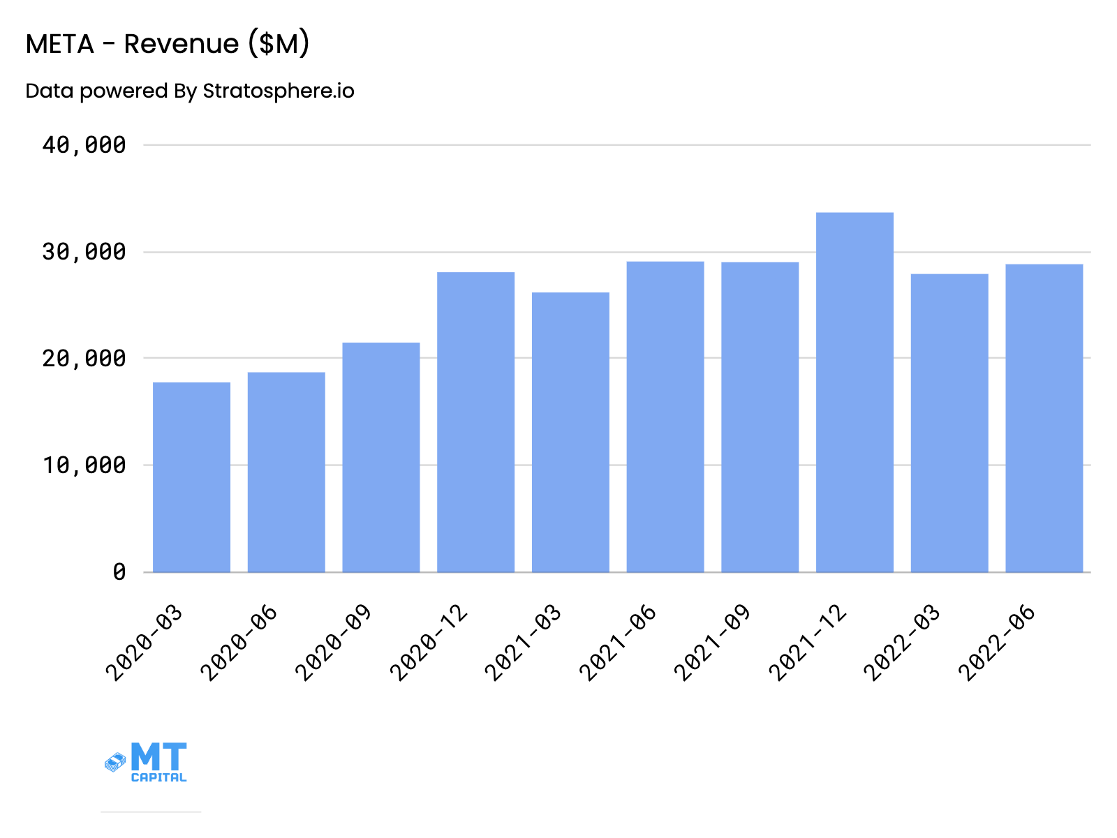 Meta Platforms ($META) - MT Capital Research