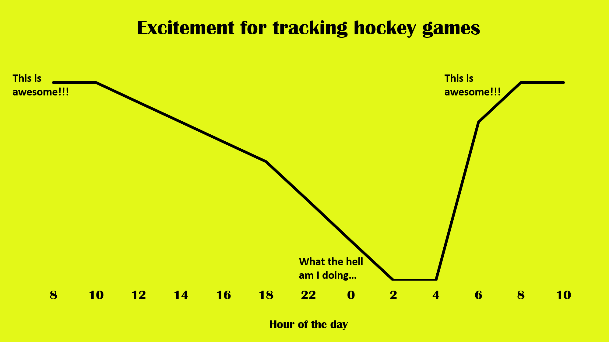 How to start an analytics project