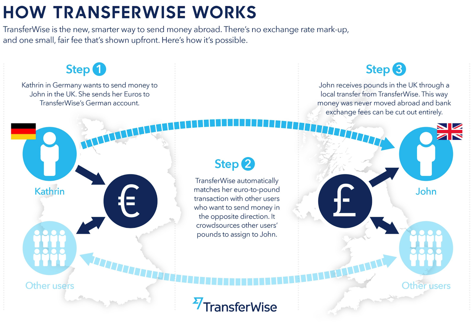 TransferWise and its Many Pivots by Aika Ussenova