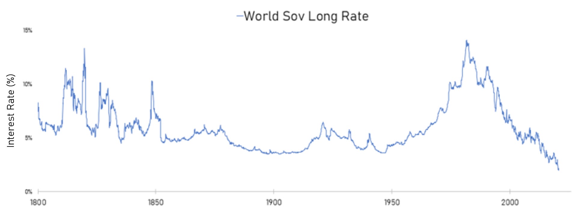 Inflation, Deflation, Bubble The Destruction of a Bubble