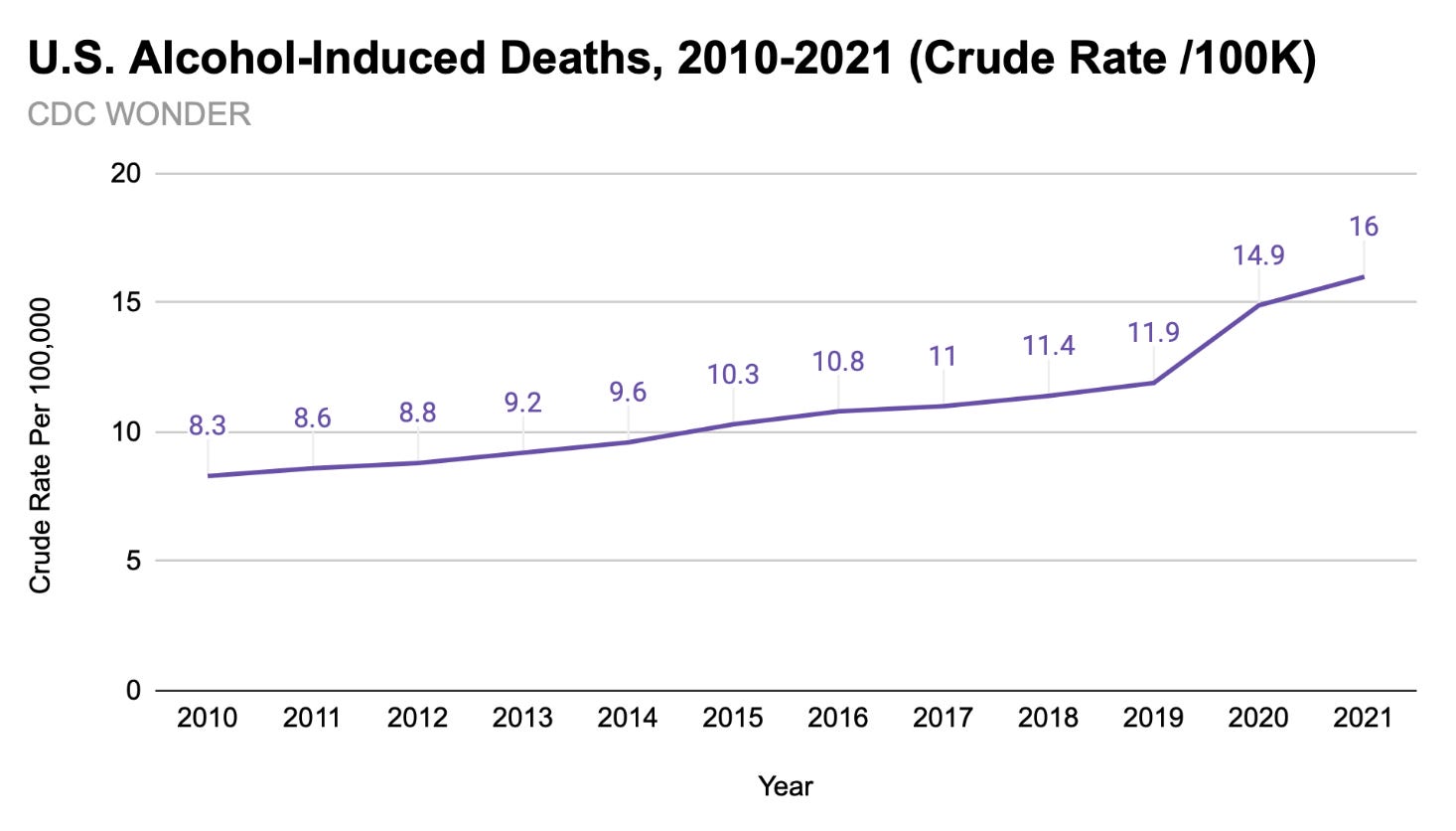 Drinking Problem by Jessica Hockett Wood House 76