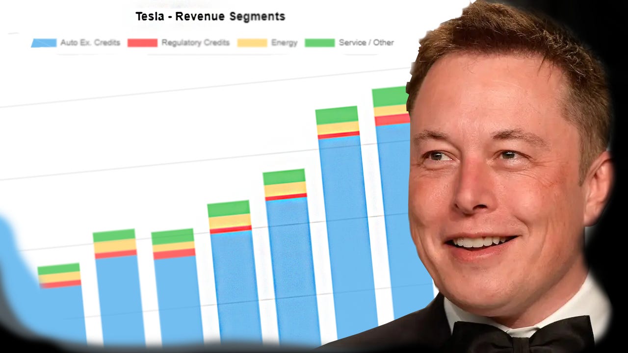 WTF just happened!? Tesla Q3 earnings explained in 7 SIMPLE charts 📈📈