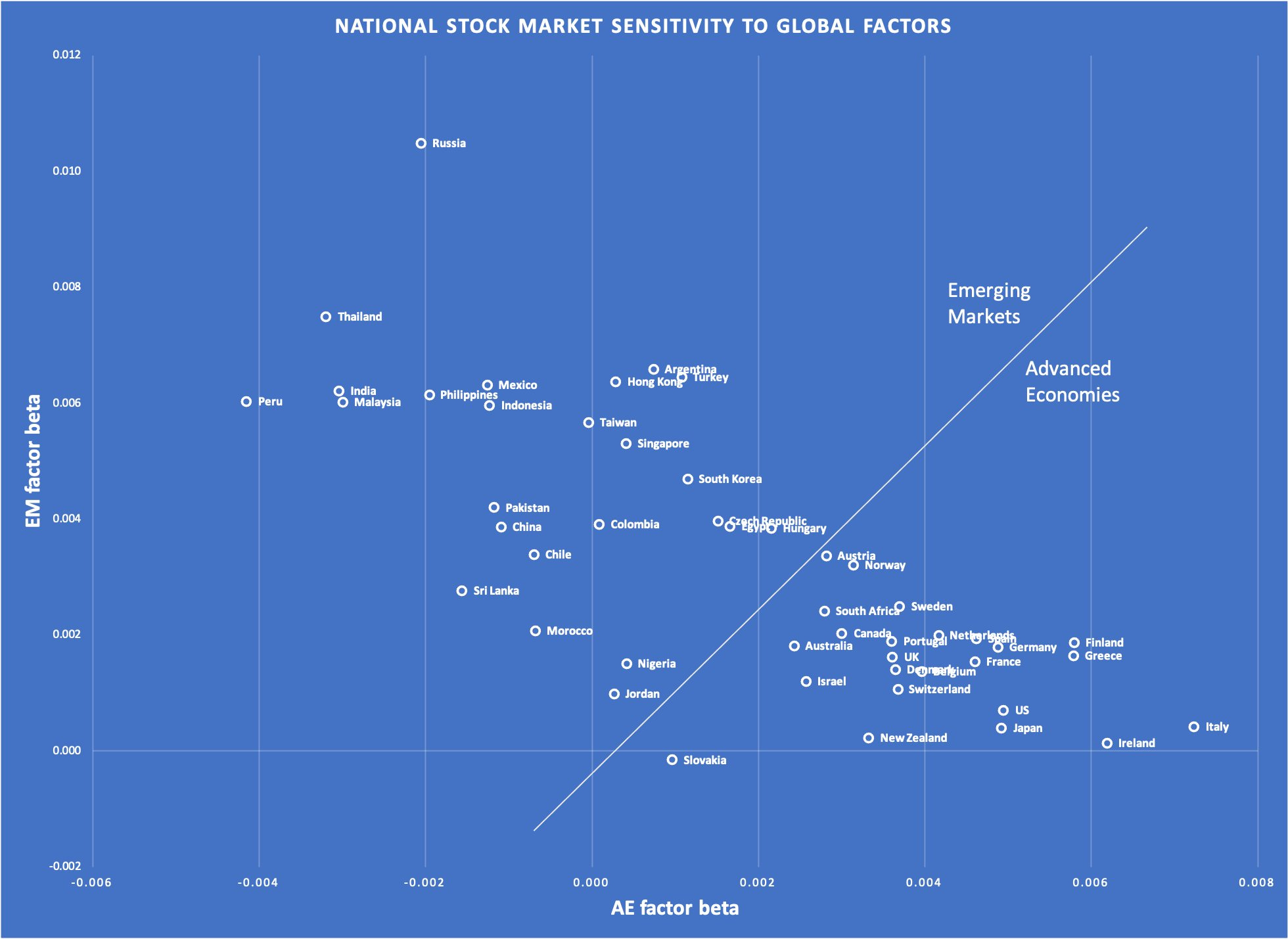 An Illustrated Guide to the Structure of Global Markets