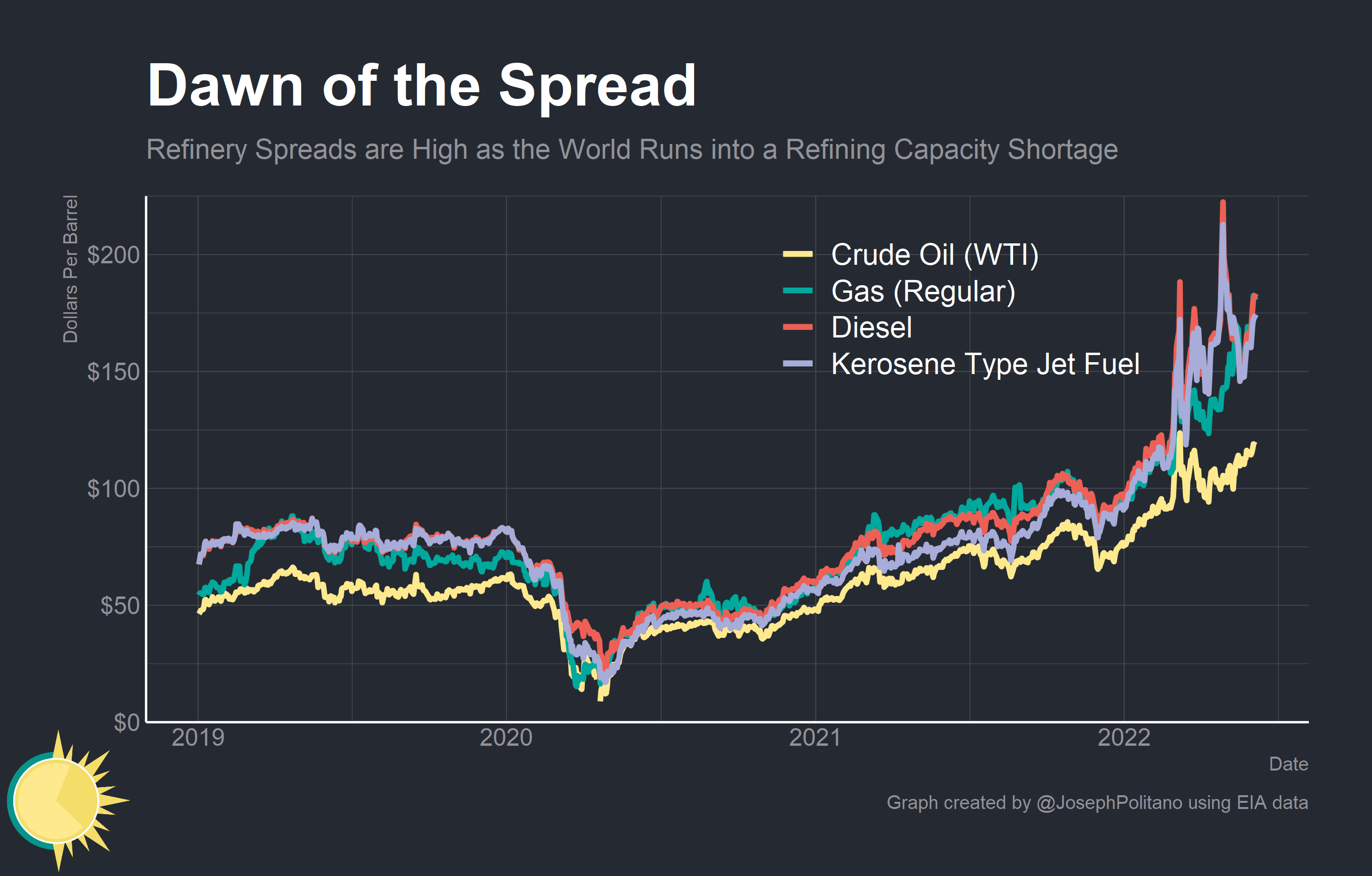 A Global Energy Crisis is Worsening Inflation
