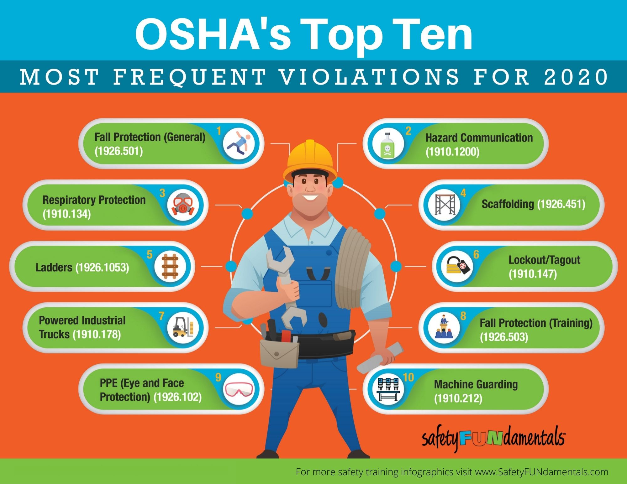 The Safety Training Net April '21 by Linda Tapp