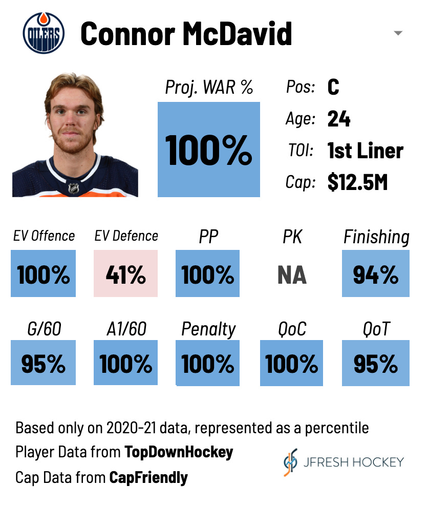 Mcdavid capfriendly store