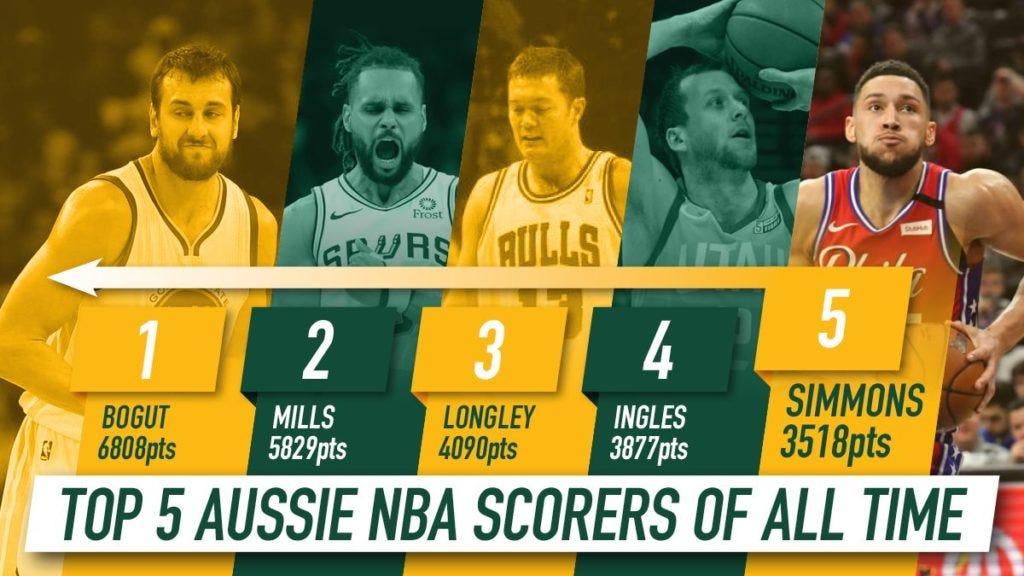 Total outlet points nba