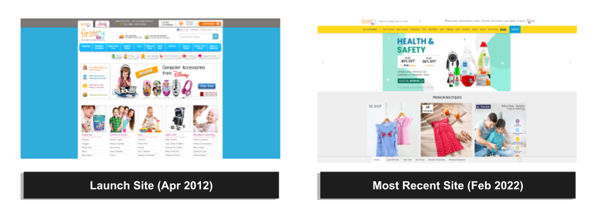 Websites like shop firstcry