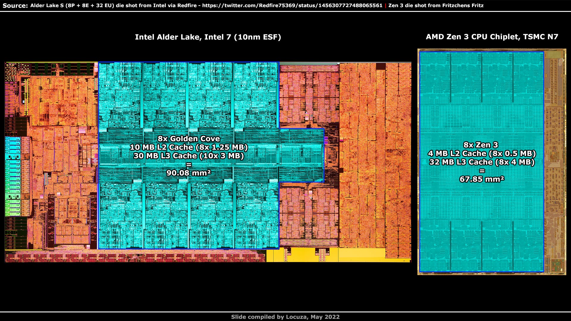 Die walkthrough Alder Lake S P and a touch of Zen 3