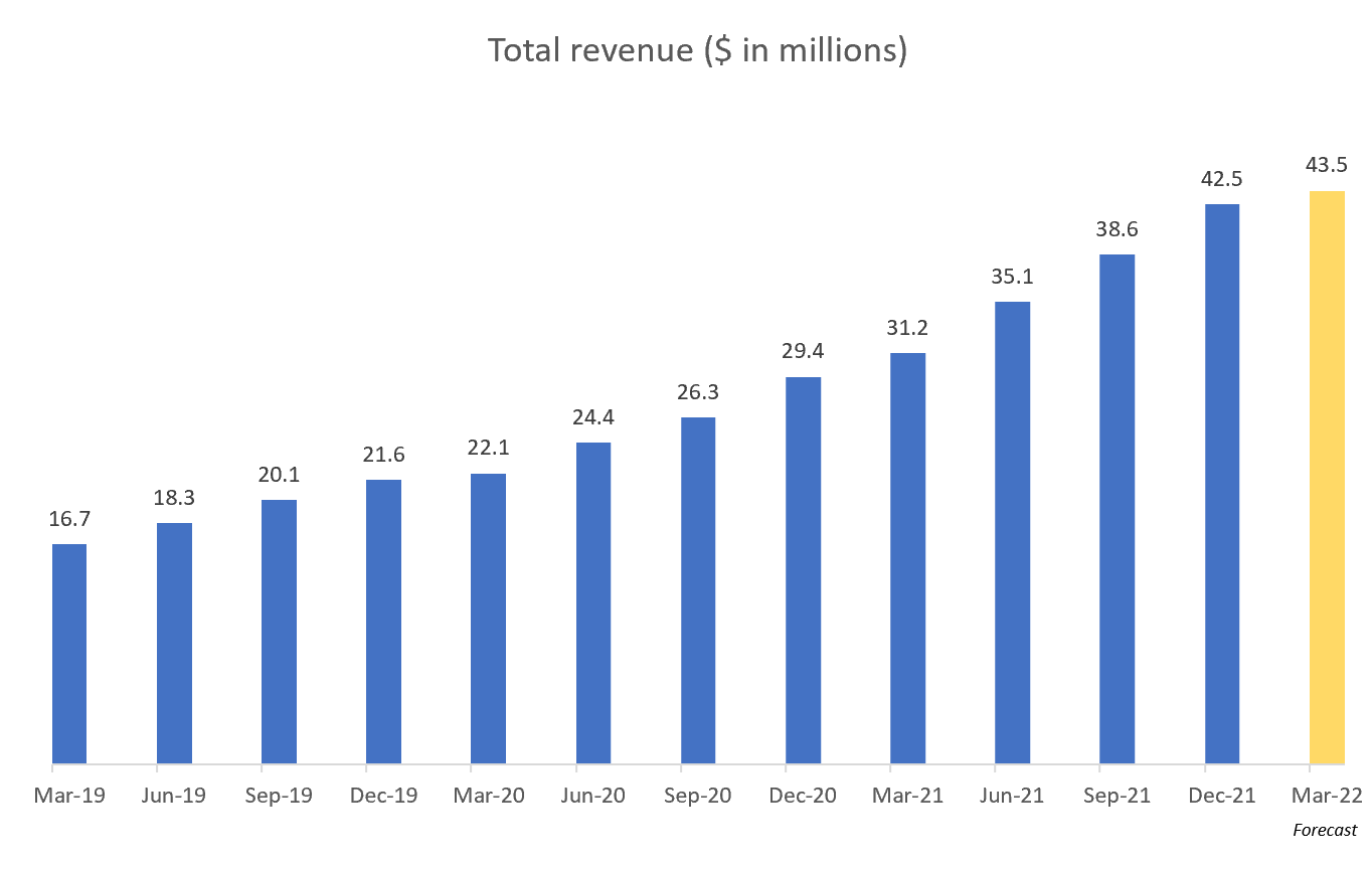 The UserTesting Stock Report - by Carter Kilmann