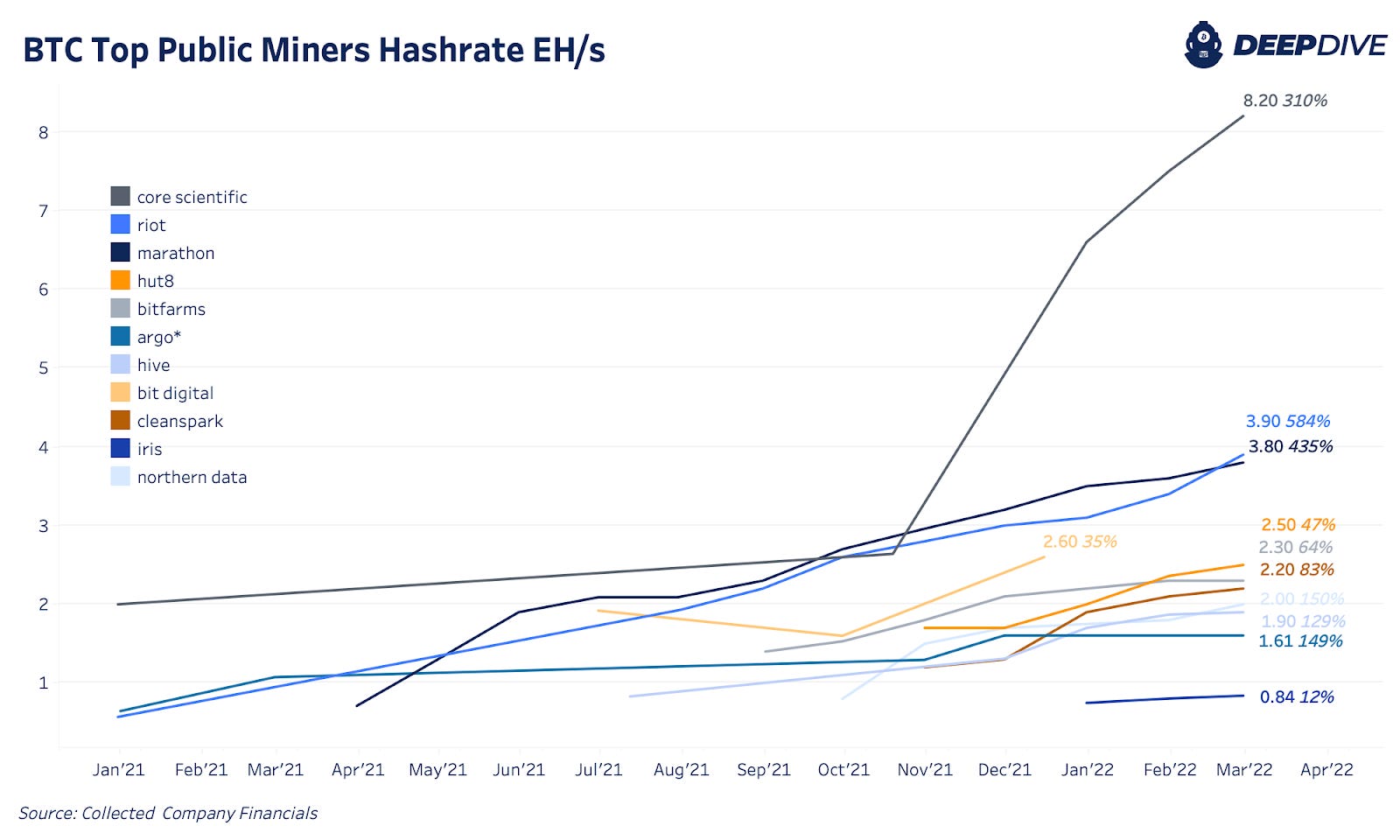 The Daily Dive February Miner Performance by Sam Rule