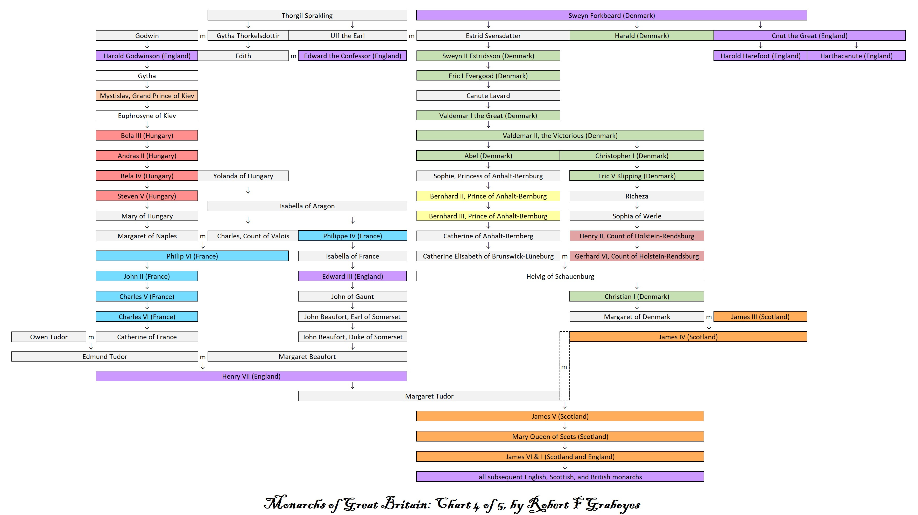 1,200 Years of British Royalty in 5 Charts