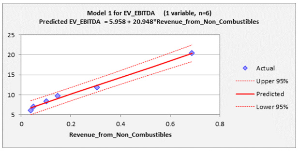 British American Tobacco $BTI: Analysis, Valuation, and Pricing, 2022