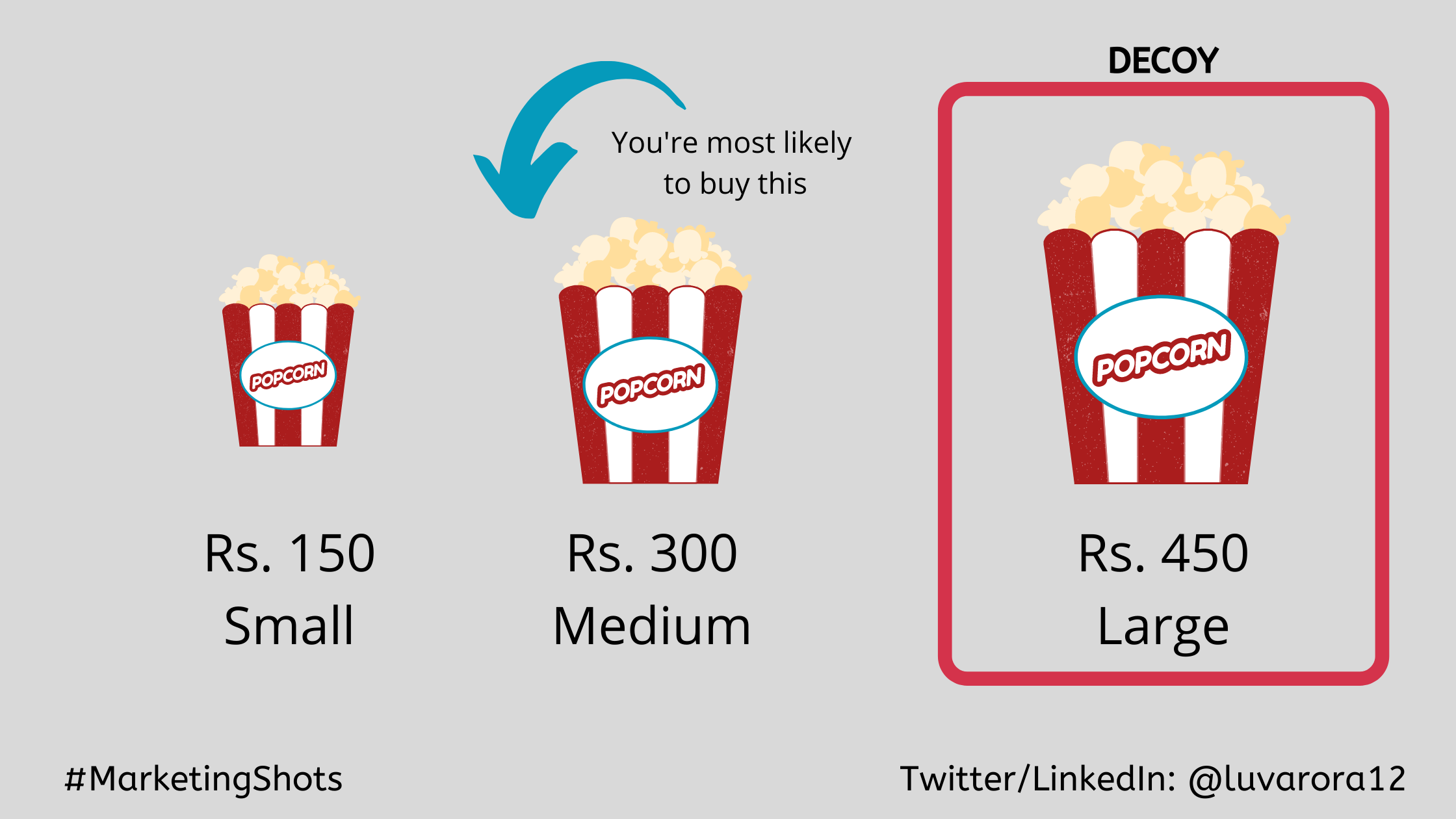 Shot 16 The Decoy Effect in Marketing by Luv