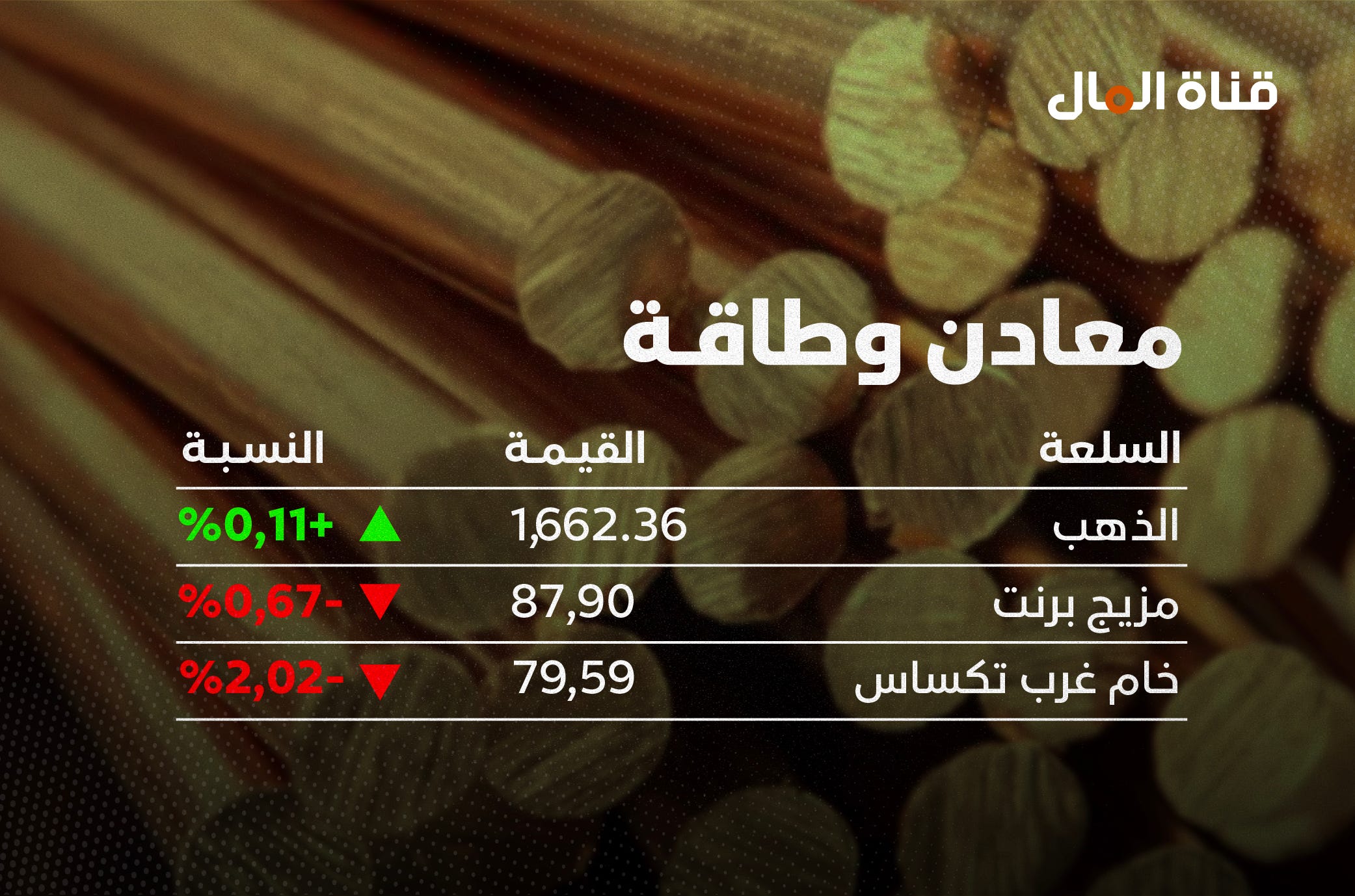 نشرة المال الأسبوعية - قناة المال