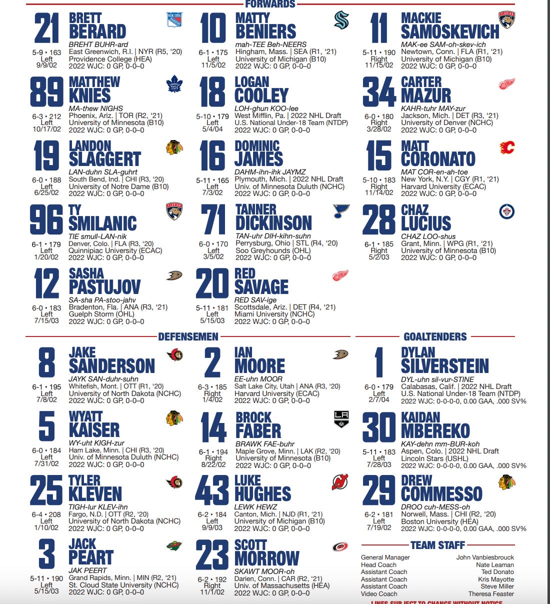 World Junior Roundup Evaluating Team USA's pretournament game; News