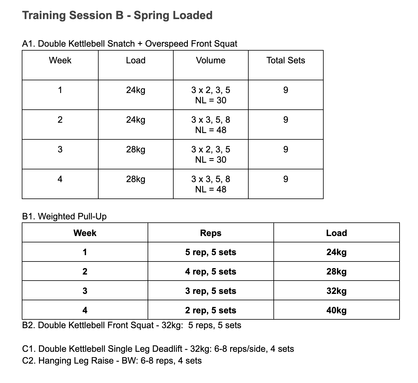 Kettlebell Programming by John Parker StrengthAxis