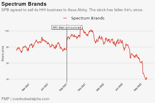 Iams spectrum brands online