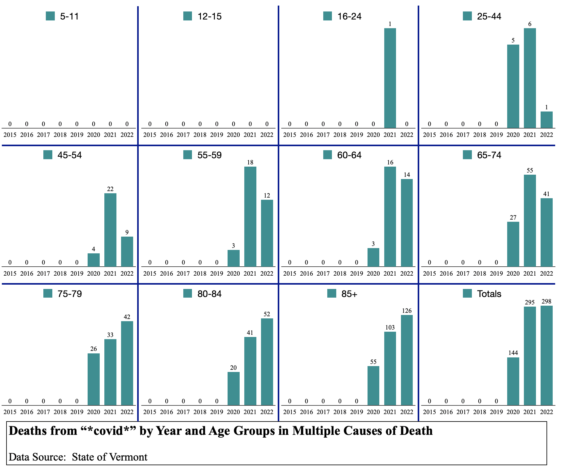 Vermont's PostPandemic Mortality Apocalypse by Ashmedai