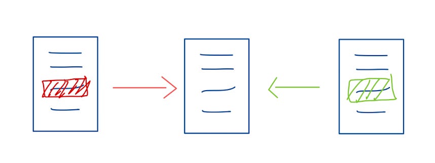 First Git Mental Model - by Bernhard Wenzel