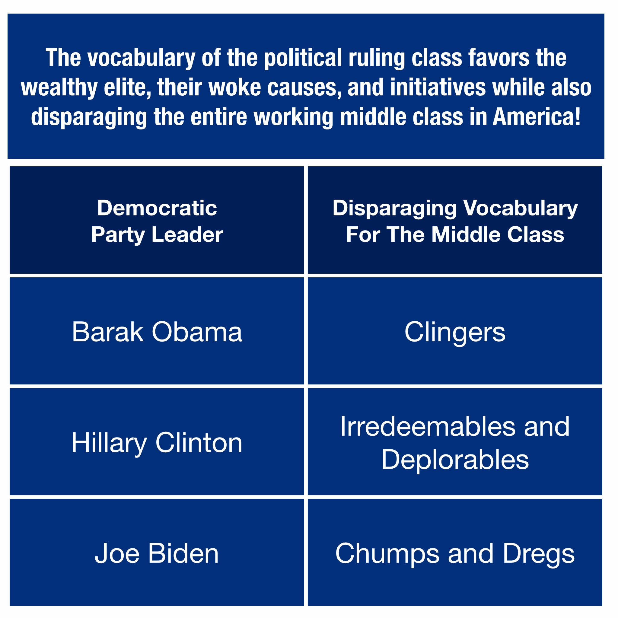 The Political Elite Vocabulary - by Science Guided By Faith