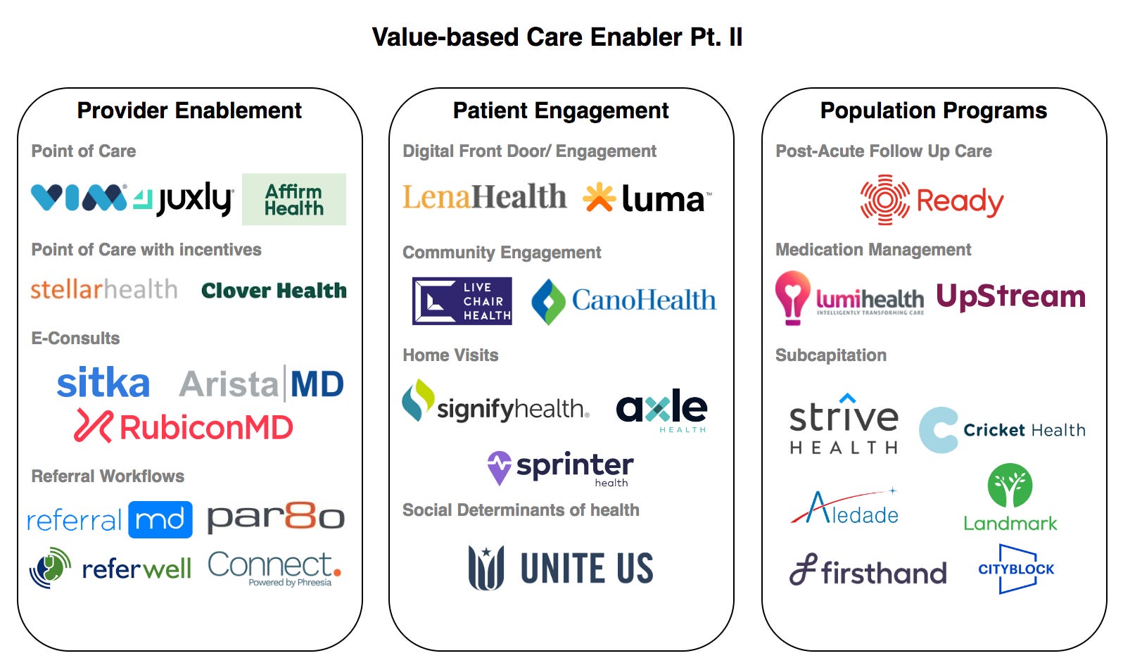 ValueBased Care Stack Part II by JanFelix Schneider