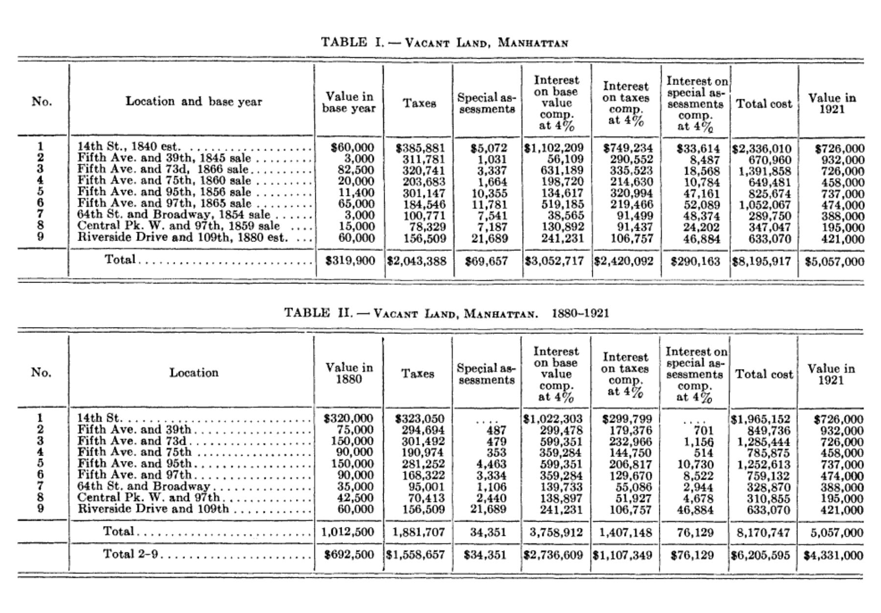 Parcel Problems. - by Matthew Claudel - Field Notes