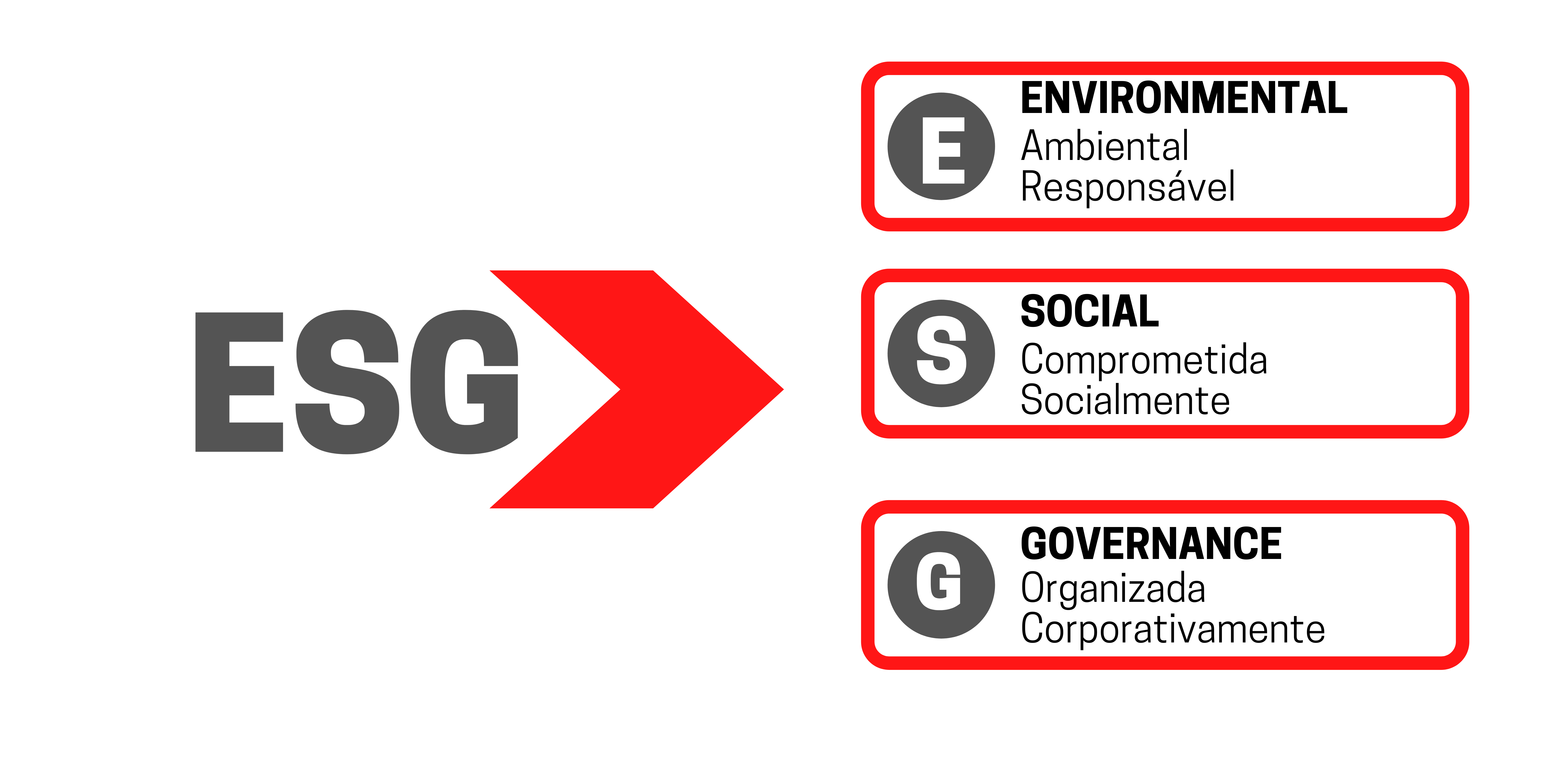 ESG: sustentabilidade, diversidade, equidade e inclusão nas empresas ...