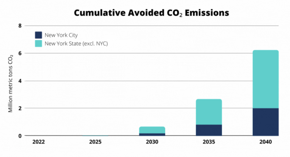 New York is on the brink of historic climate action. One man stands in ...