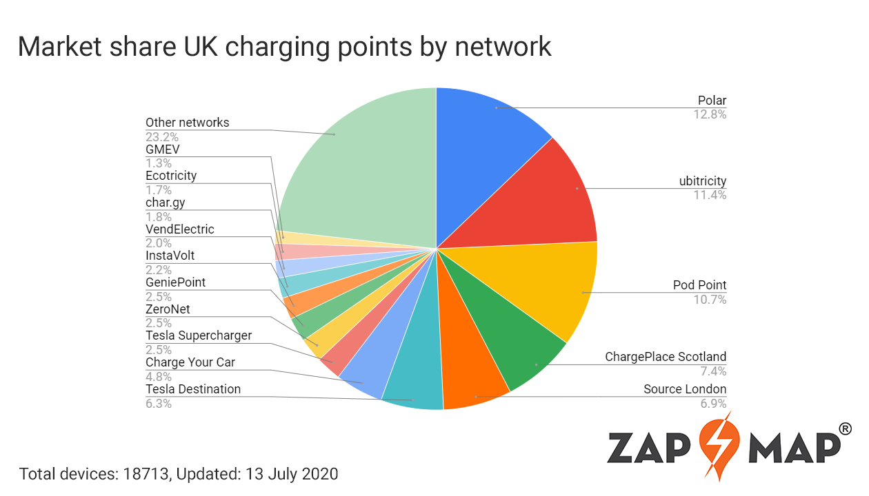 Large increase in micro charging networks across UK