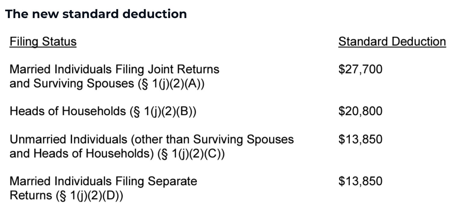 The 2023 Tax Brackets By Income Modern Husbands 6648