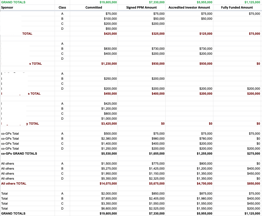How to Raise 20M for Real Estate by Evan Rosenfeld