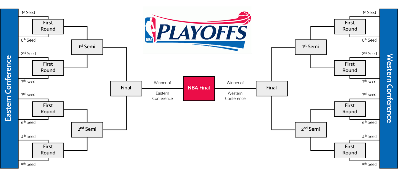 2016 nba shop playoffs bracket